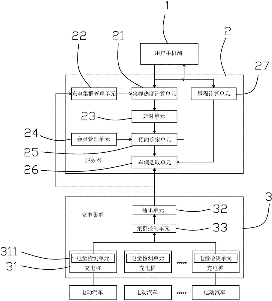 APP booking car rental system and method based on user differentiation