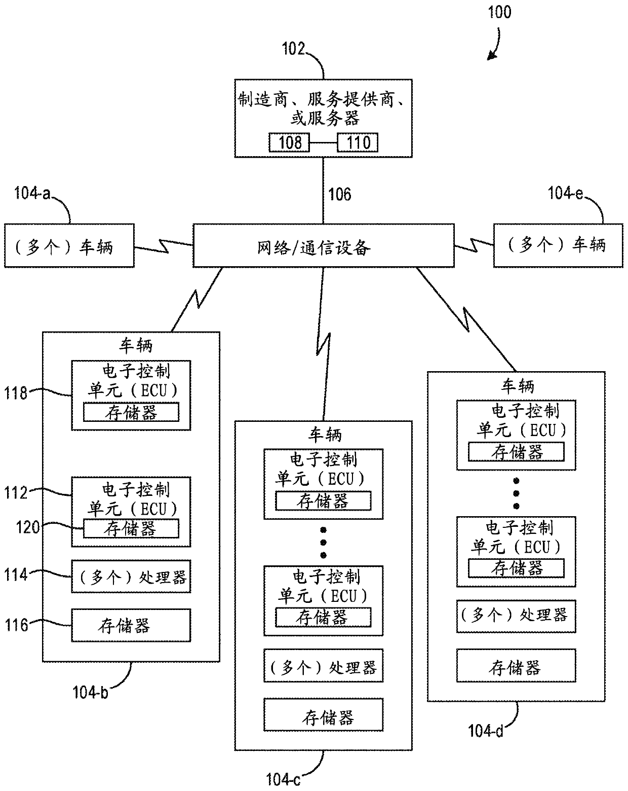 Constructing software delta updates for vehicle ECU software and abnormality detection based on toolchain