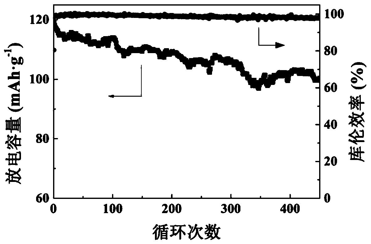 Lithium ion battery diaphragm, preparation method thereof, and lithium ion battery