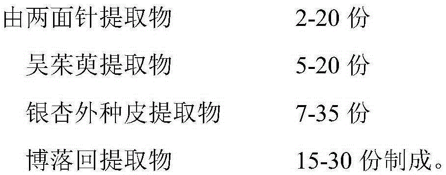 Traditional Chinese medicine composition for preventing and treating fish dactylogyrosis