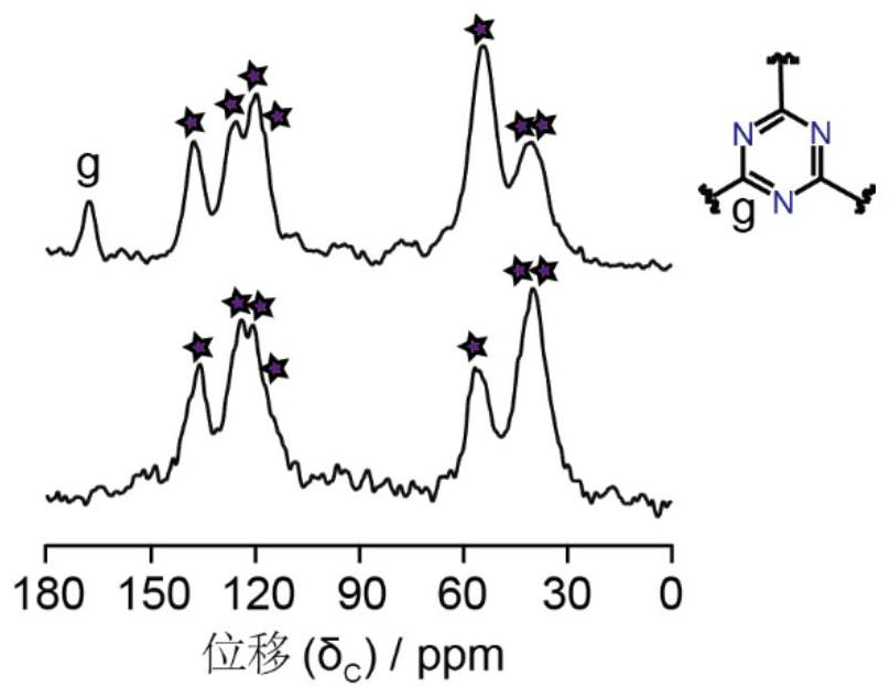 Cationic nitrile cross-linking reaction and method for preparing polyelectrolyte membrane