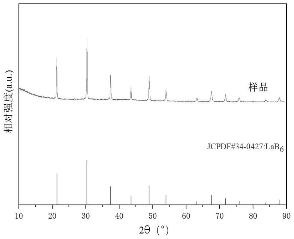 Preparation method of nano rare earth hexaboride