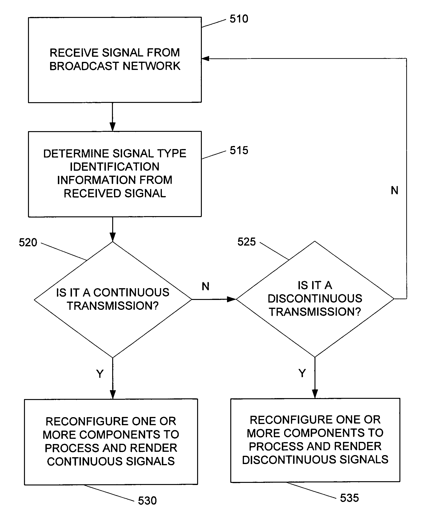 Combined receiver for DVB-H and DVB-T transmission