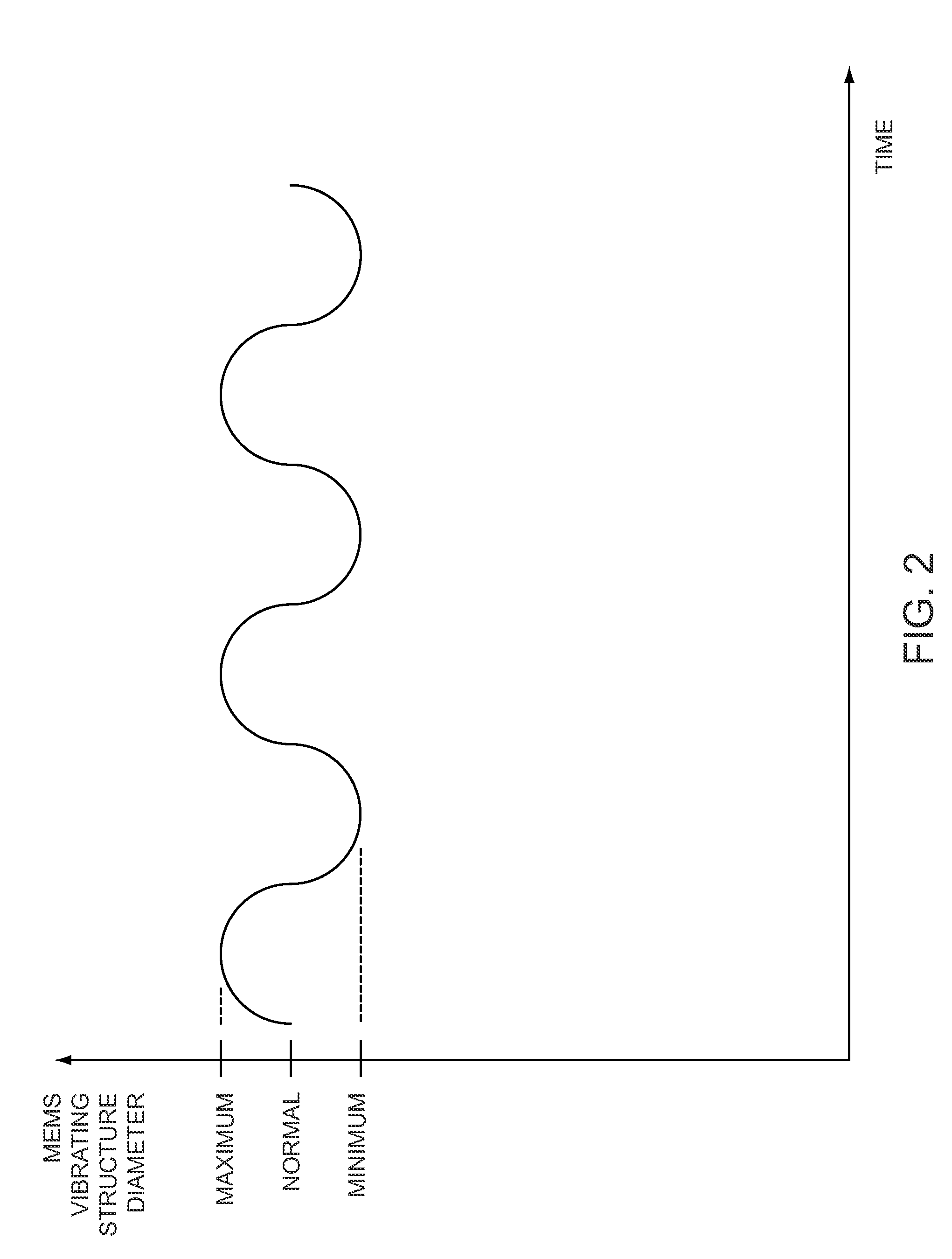 MEMS vibrating structure using a single-crystal piezoelectric thin film layer