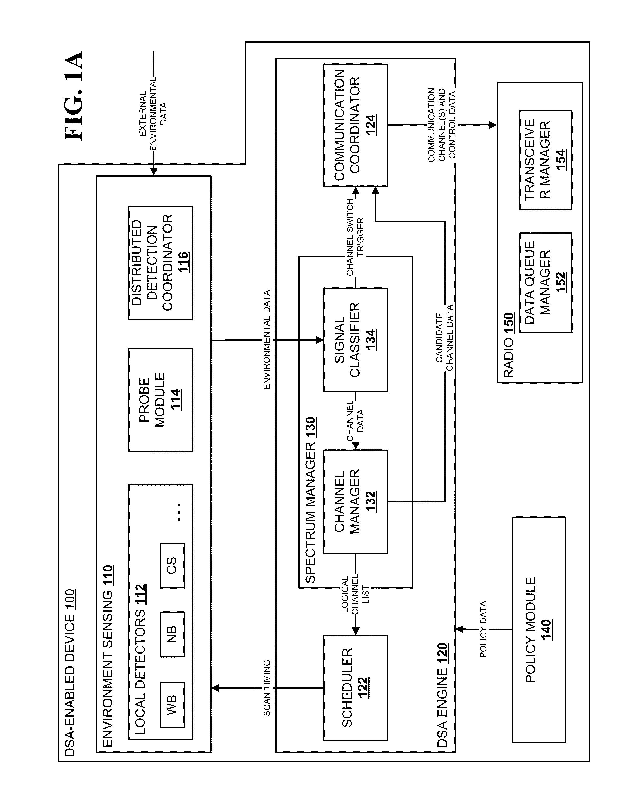 Method and system for dynamic spectrum access using detection periods