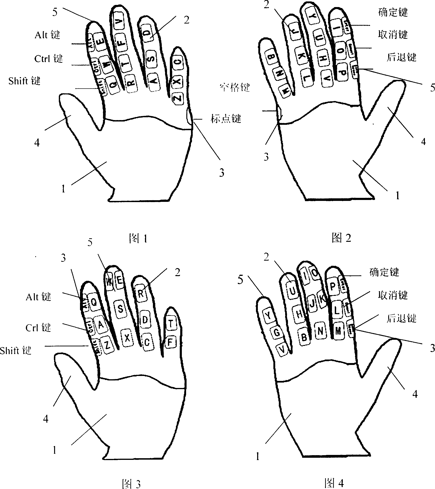 Finger cot type keyboard input device