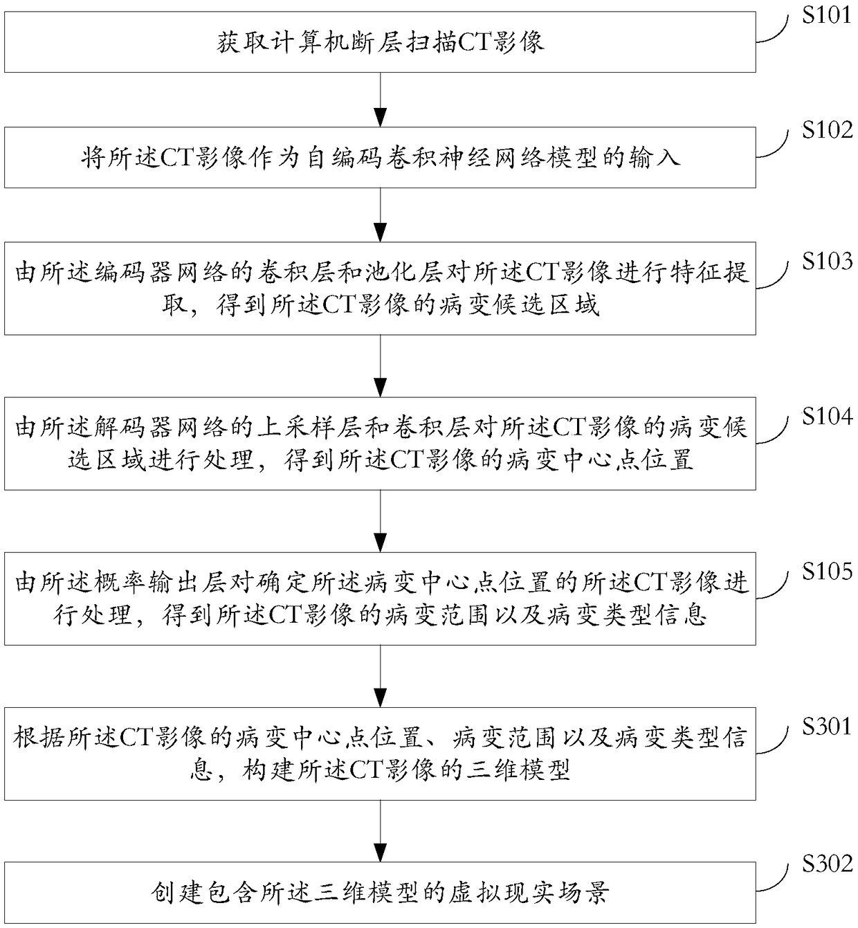 Lesion detection method, apparatus and device