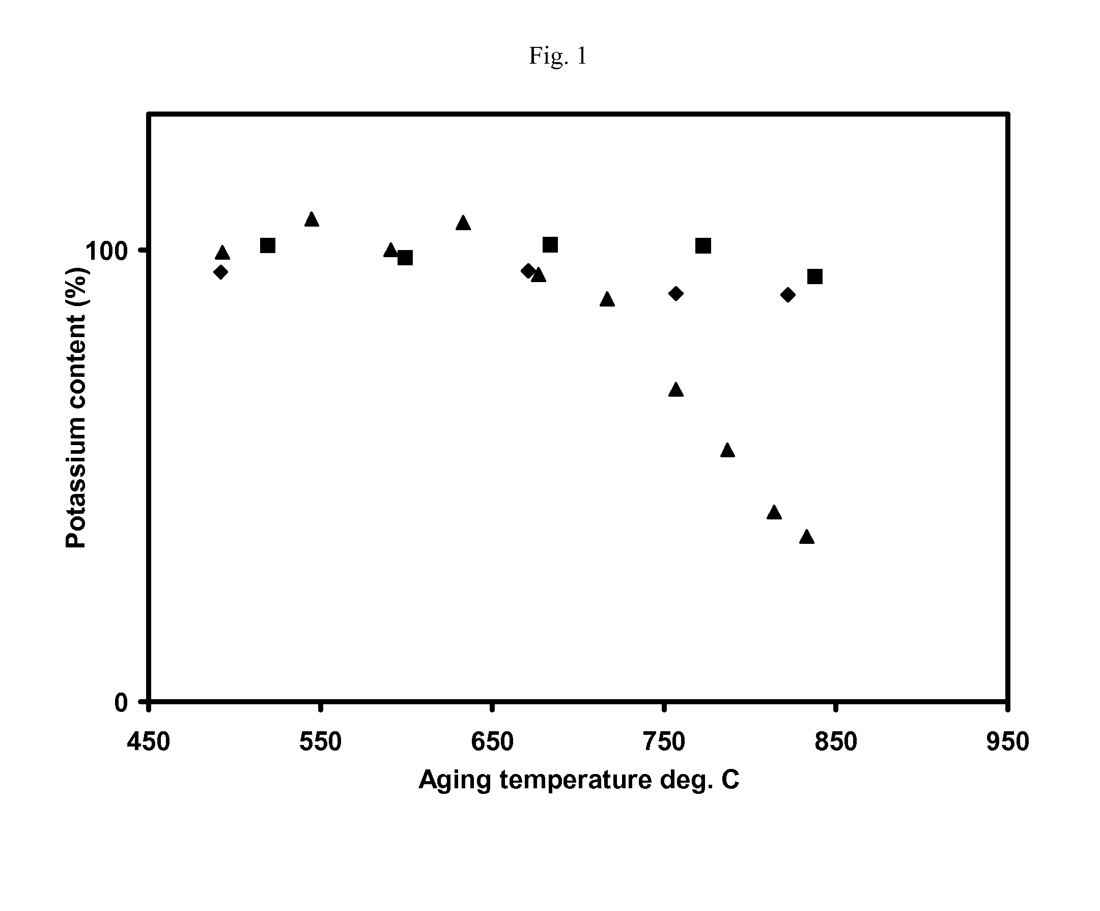 Steam reforming catalyst and method of making thereof