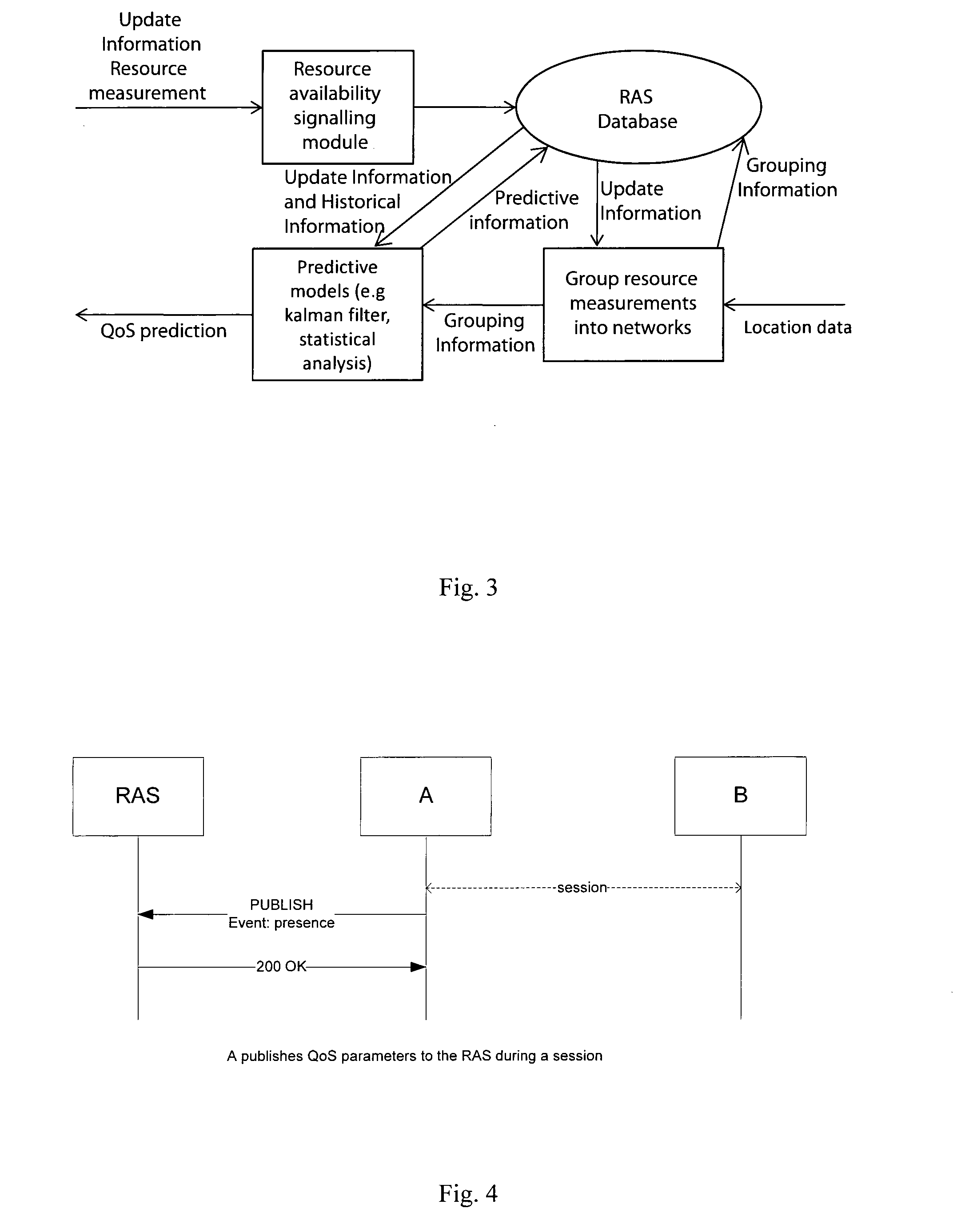 Network resource management