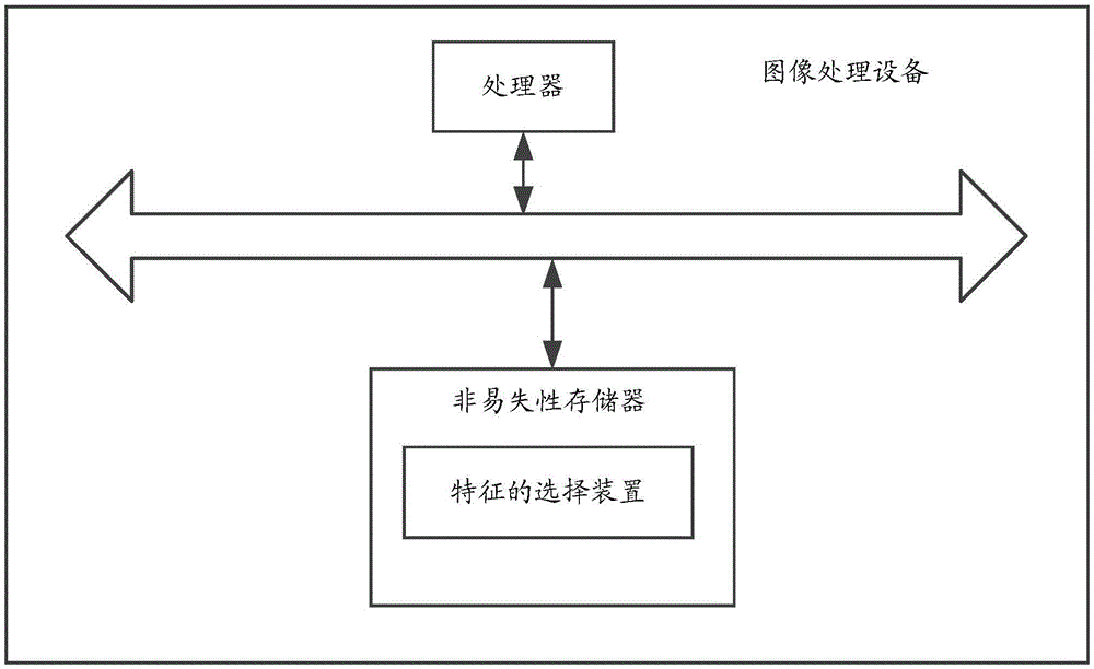 Feature selection method and device