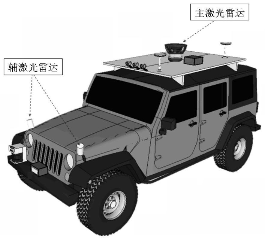 A vehicle-mounted three-dimensional laser radar calibration method and system