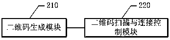 A method and system for automatic connection of smart home based on network two-dimensional code