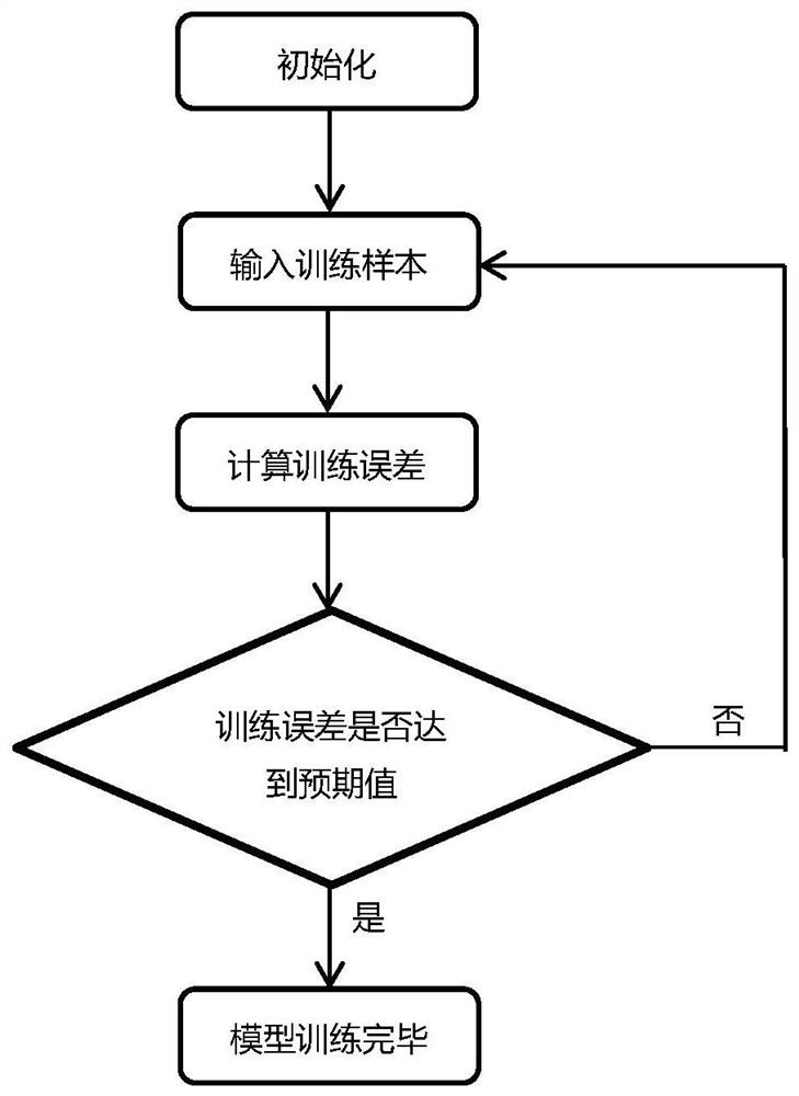 Idler fault diagnosis method, system and storage medium based on big data technology