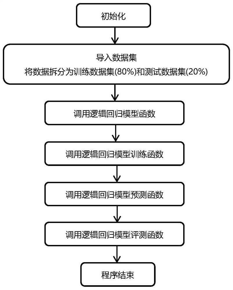 Idler fault diagnosis method, system and storage medium based on big data technology