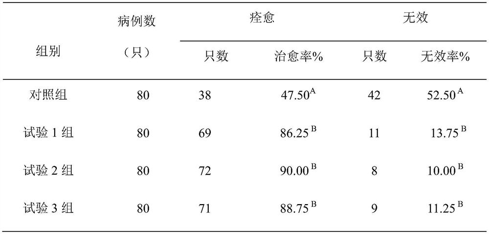 A pharmaceutical composition for purifying Salmonella in breeders