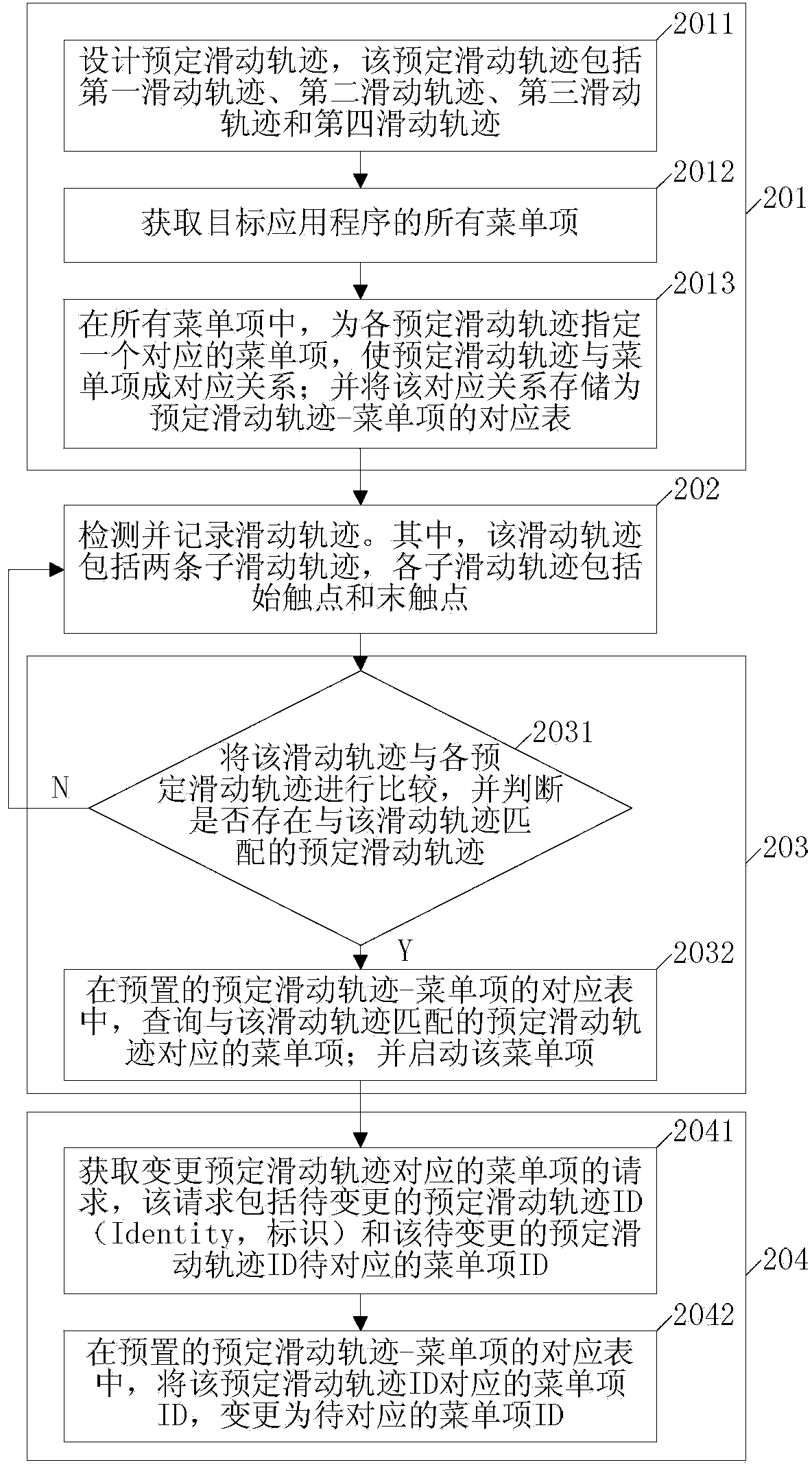 Menu item starting method and mobile terminal