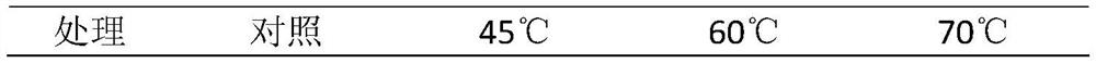 A method for improving the vigor of tung tree seed embryos after low-temperature preservation