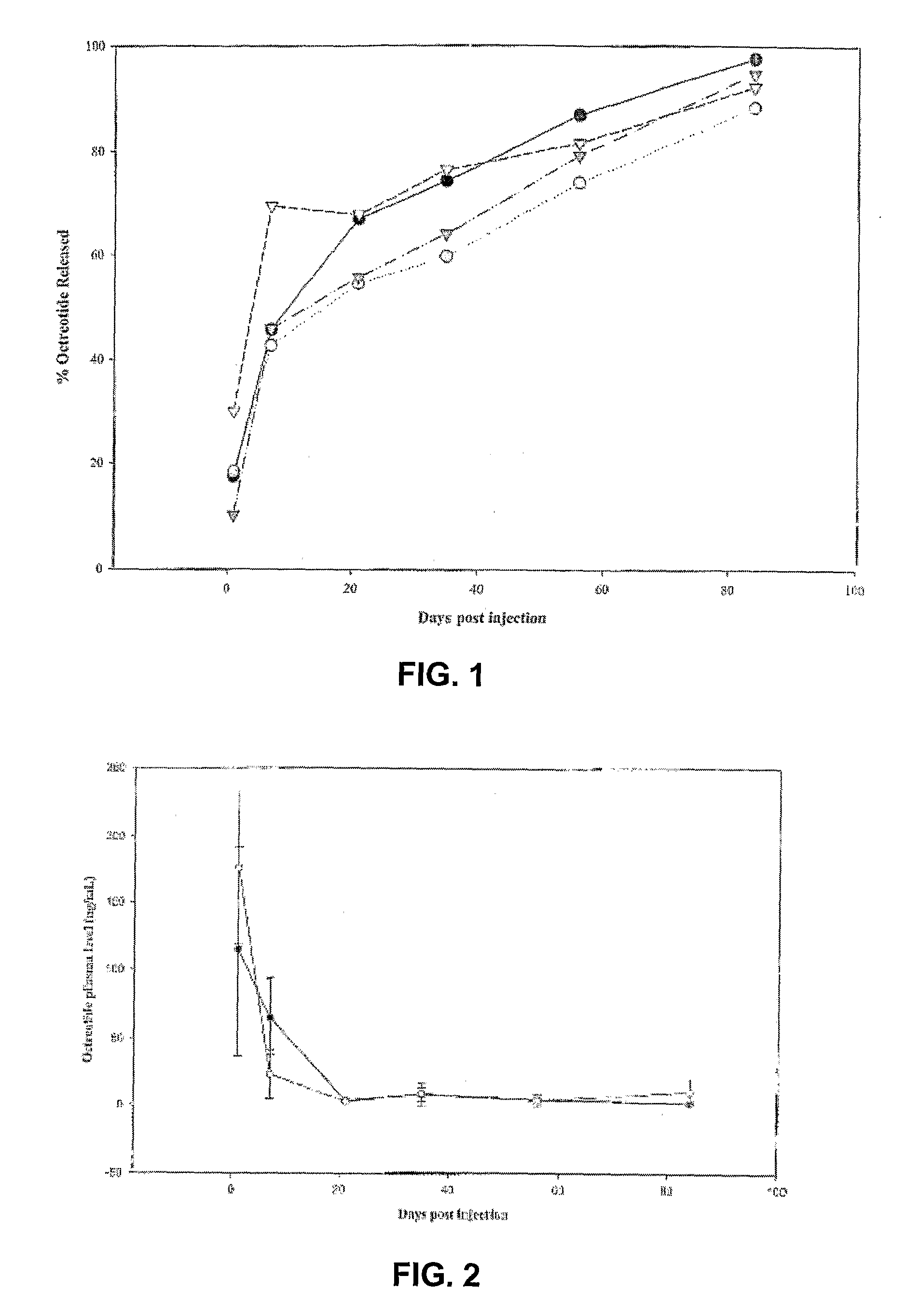 Sustained Delivery Formulations of Octreotide Compounds