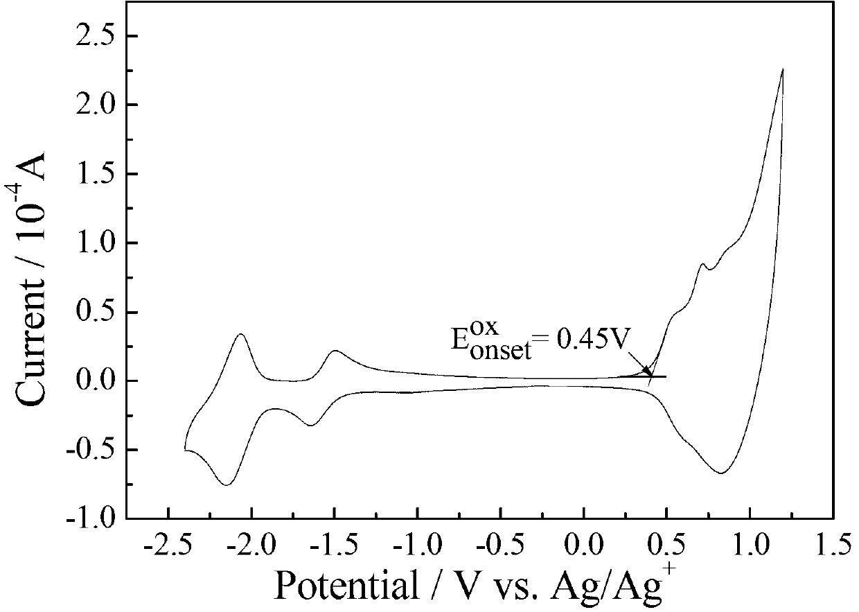 Dithiophene pentalene-fluoroquinoxaline conjugated polymer