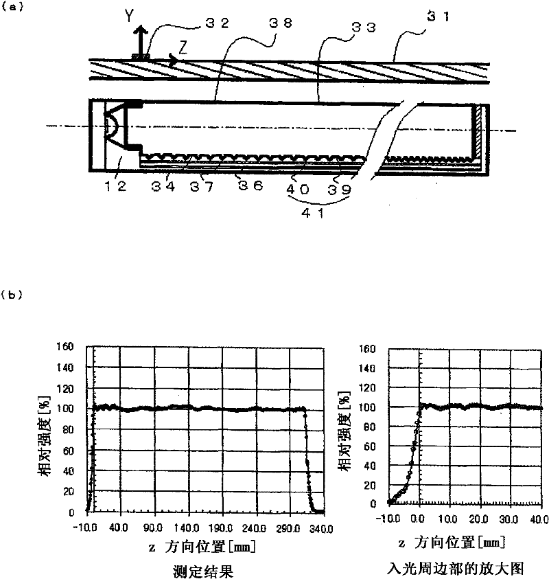 LED linear light source and reading apparatus