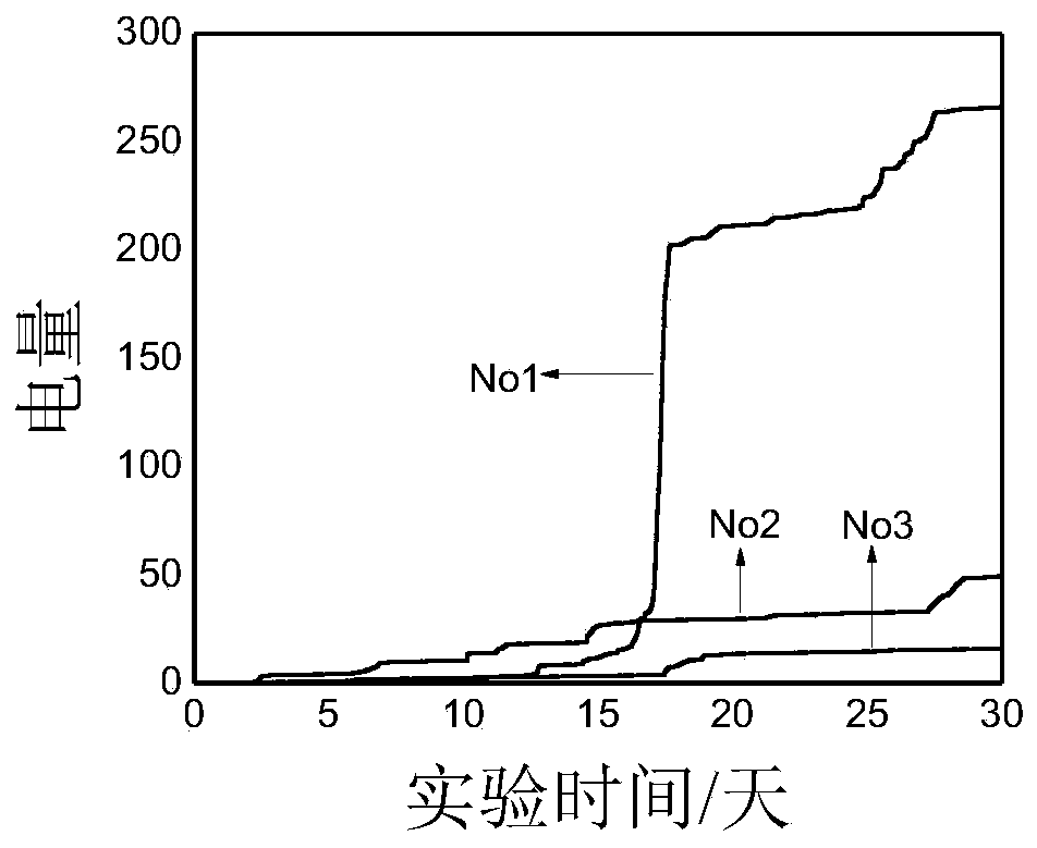 A research and development method for weathering steel based on rapid collection of corrosion data