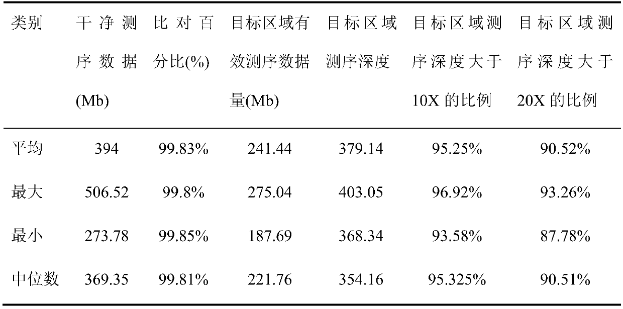 Method for detecting pathogenic genes of other system diseases causing cardiovascular symptoms