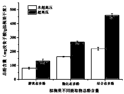 Preparation method and application of polyphenol extracts in different states of palm fruit