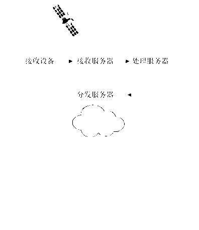 Electric transmission line corridor fire condition detection system based on satellite remote sensing