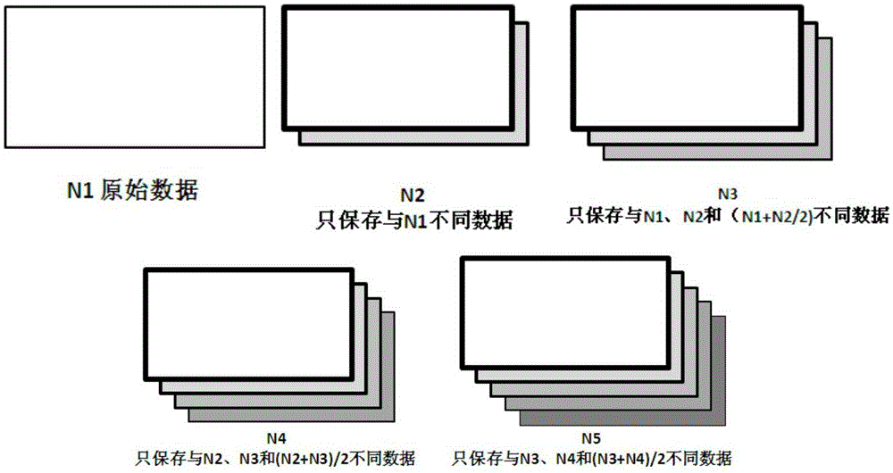 Image compression method