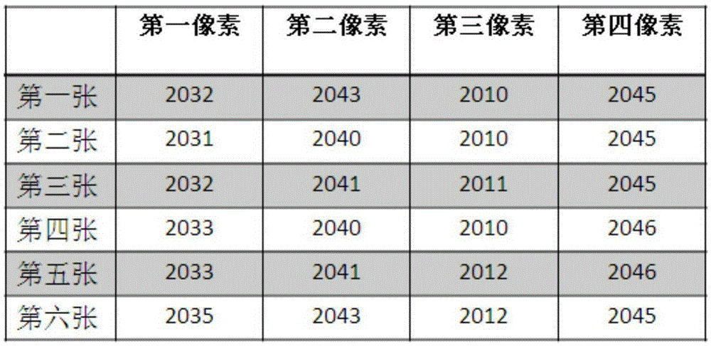 Image compression method