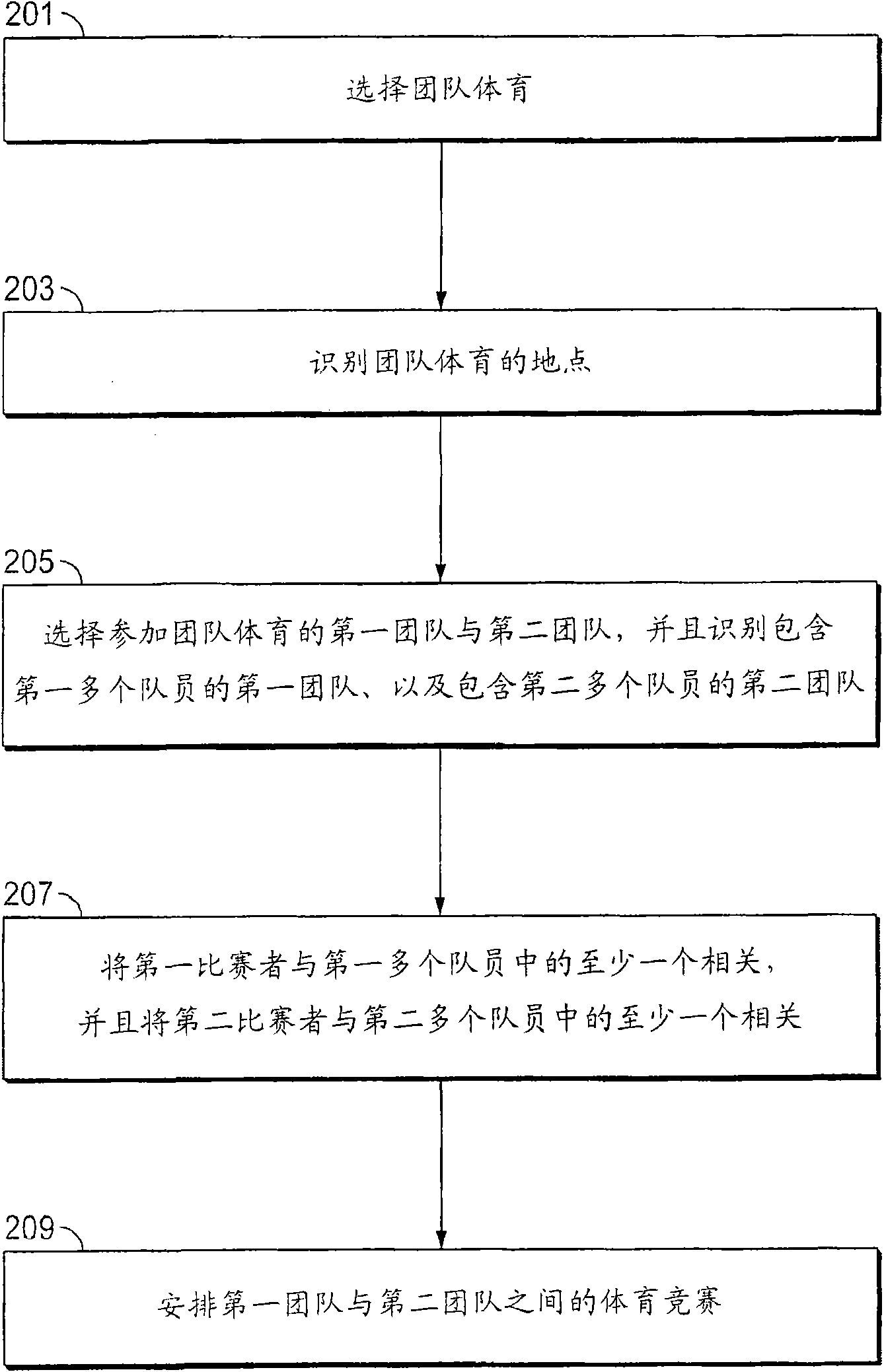 System and method for creating a team sport community