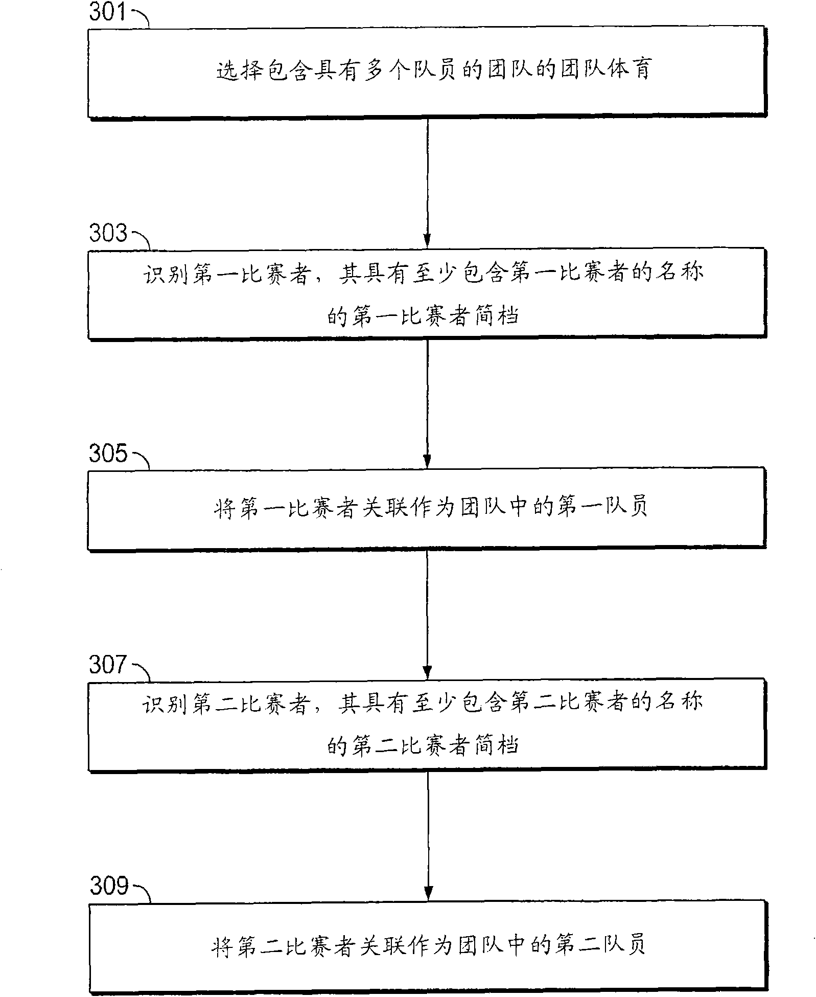 System and method for creating a team sport community