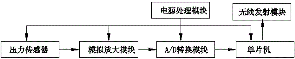 Wireless transceiving float-type brine baume meter and baume degree measuring method