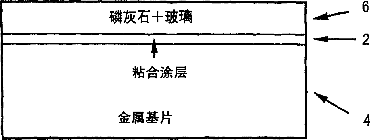 Coating, coated articles and methods of manufacture thereof