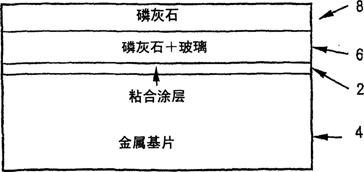 Coating, coated articles and methods of manufacture thereof