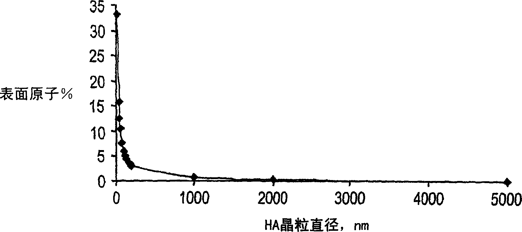 Coating, coated articles and methods of manufacture thereof