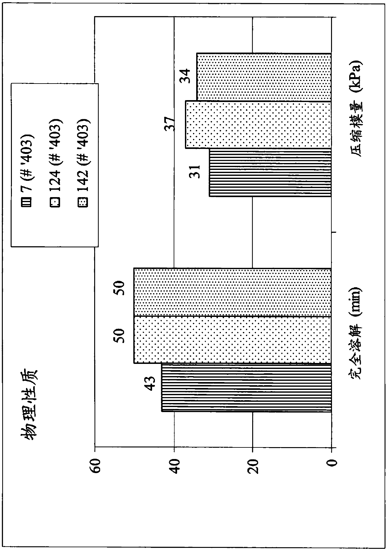 Hydrogel adapted for treatment of acute dermal wounds