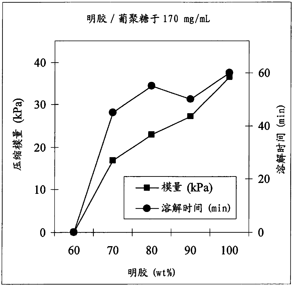 Hydrogel adapted for treatment of acute dermal wounds