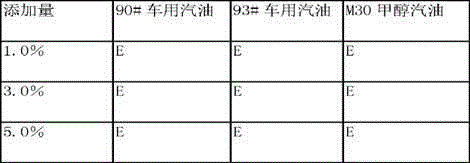 Gasoline additive and preparation method therefor