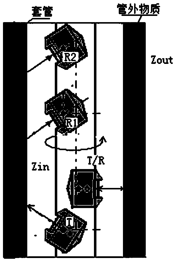 Method for calculating material impedance inside and outside casing pipe, determining relationship, and evaluating well cementation and device