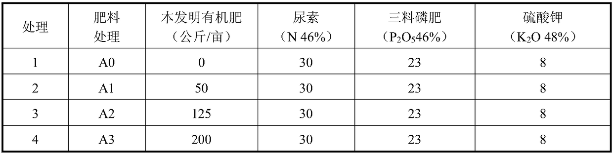 Special saline-alkali-resistant organic fertilizer for Hami melons as well as preparation and application thereof