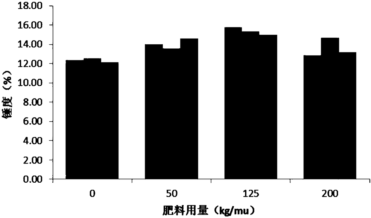 Special saline-alkali-resistant organic fertilizer for Hami melons as well as preparation and application thereof