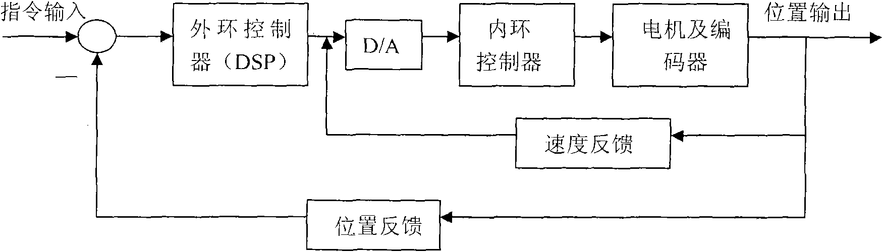 Method for controlling operations of shaker of computerized flat knitting machine