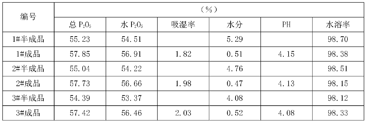 Production method of powdery fire-fighting grade monoammonium phosphate