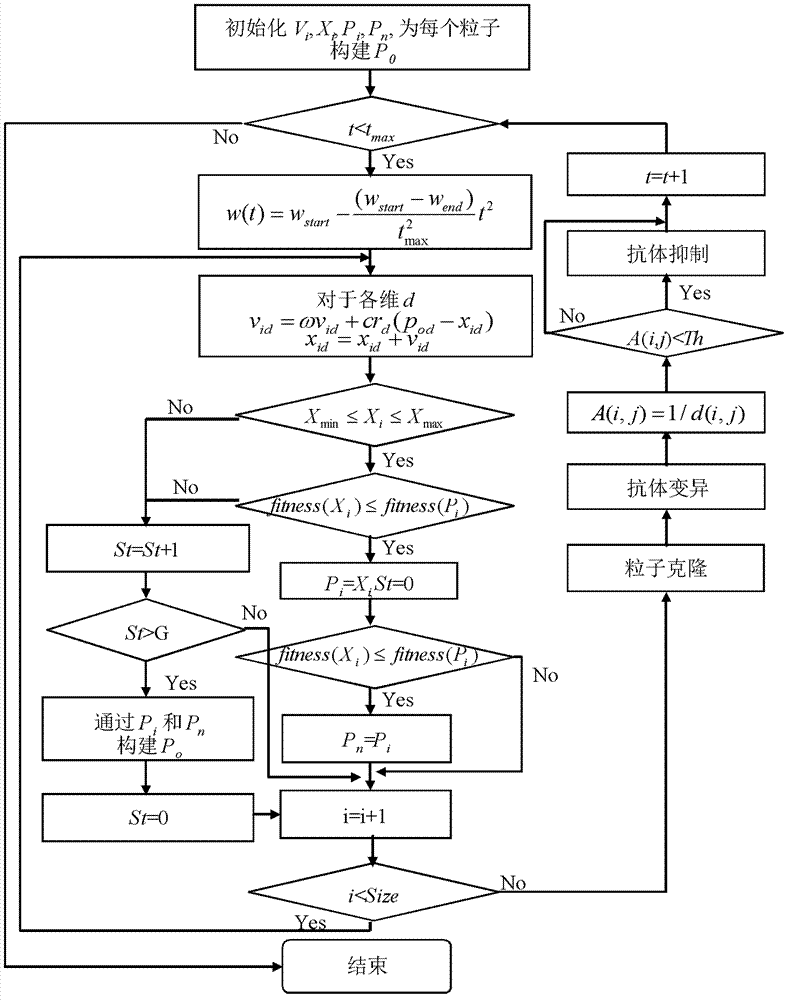 Route recovery method and recovery protocol for mobile Sink wireless sensor network