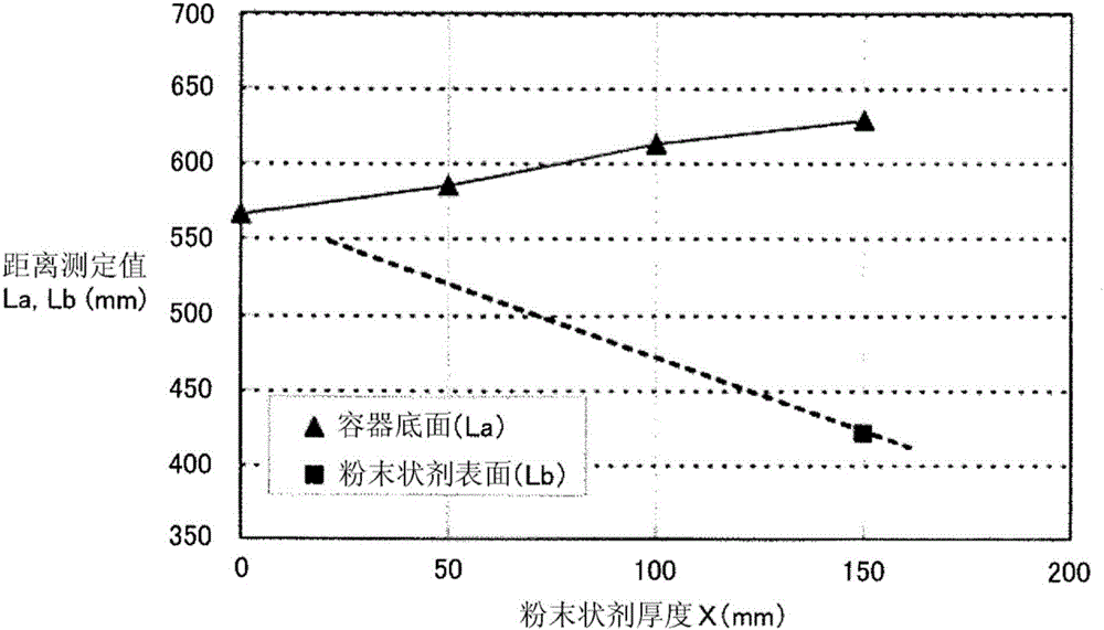 Method for measuring thickness of slag floating on surface of molten metal