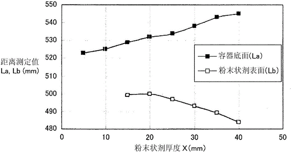 Method for measuring thickness of slag floating on surface of molten metal