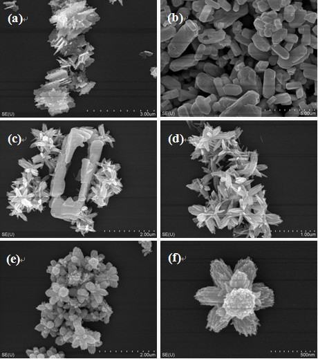 Nanometer level zinc oxide as well as preparation method and purpose thereof