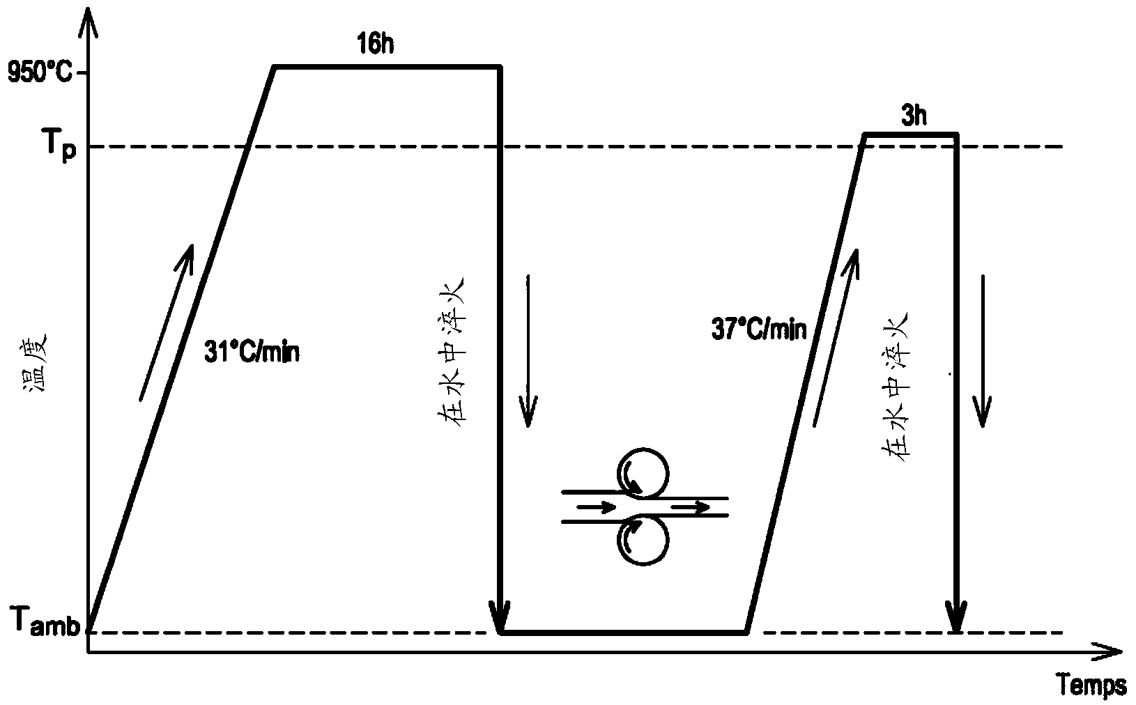 Method for manufacturing a titanium alloy for biomedical devices