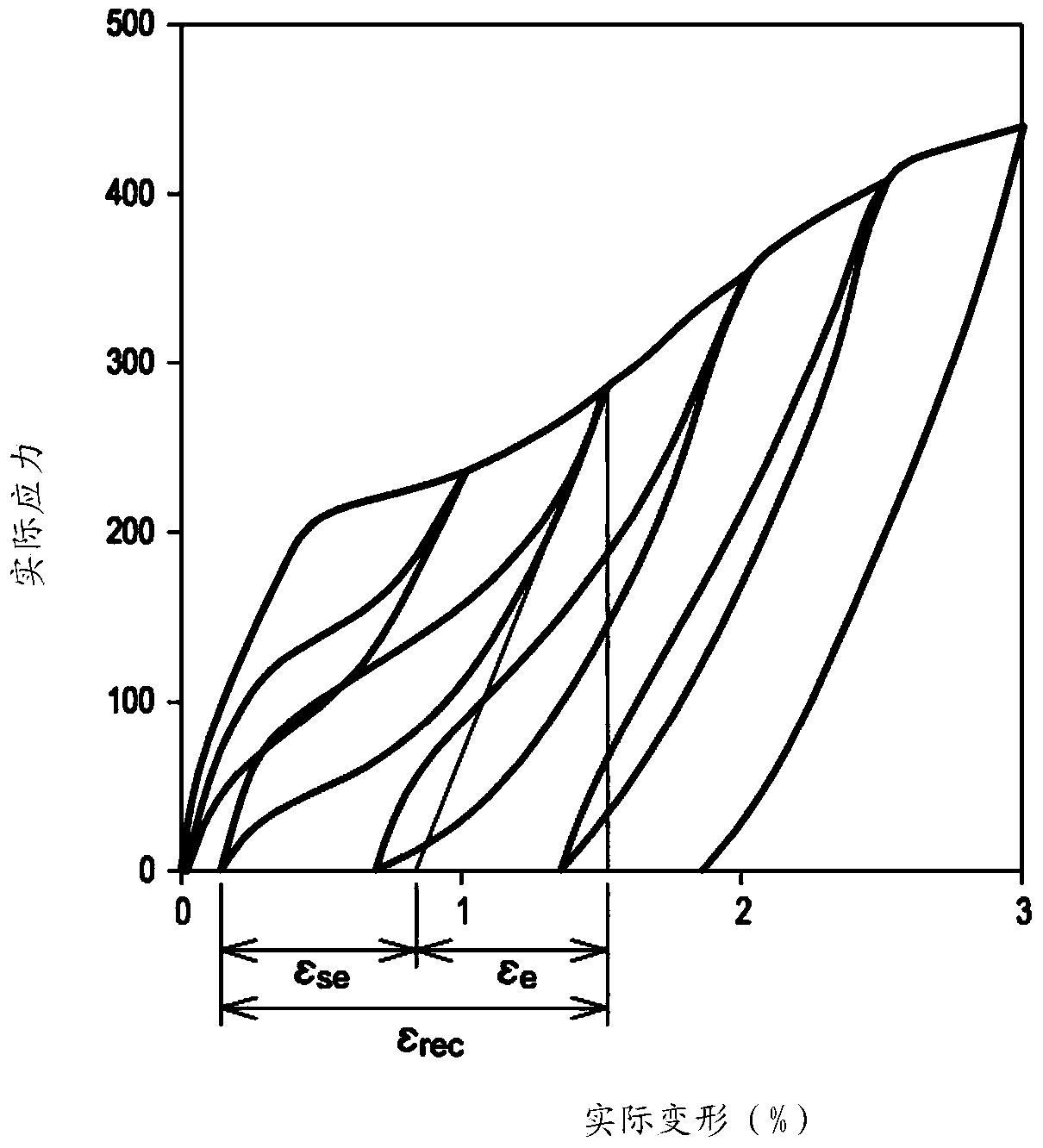 Method for manufacturing a titanium alloy for biomedical devices